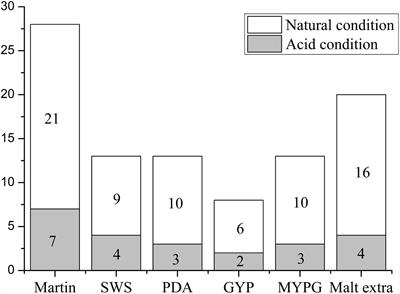 Bioactive Metabolites From Acid-Tolerant Fungi in a Thai Mangrove Sediment